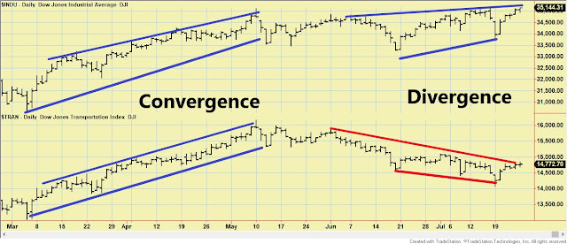dow%2Bindu%2Band%2Btrans%2Bdivergence%2Blonger%2Bedited%2BSECOND%2BVERSION