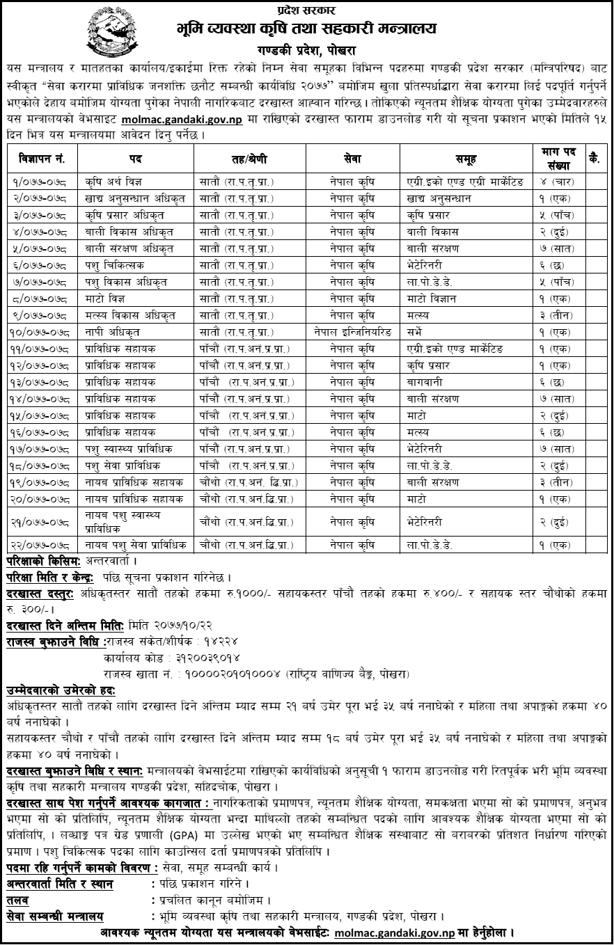 Vacancy at Ministry of Land Management Agriculture and Cooperatives