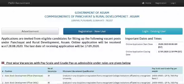 pnrd assam recruitment application, career assam
