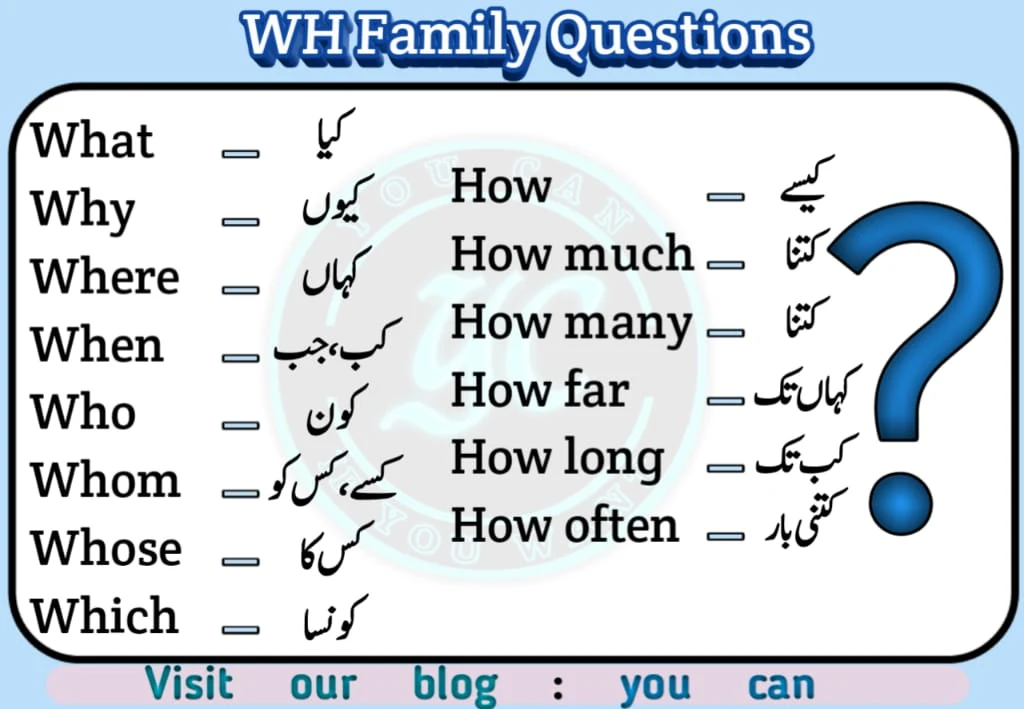 WH Question Words With Urdu Meanings And Examples wh-question-words-with-urdu-meanings-and-examples
