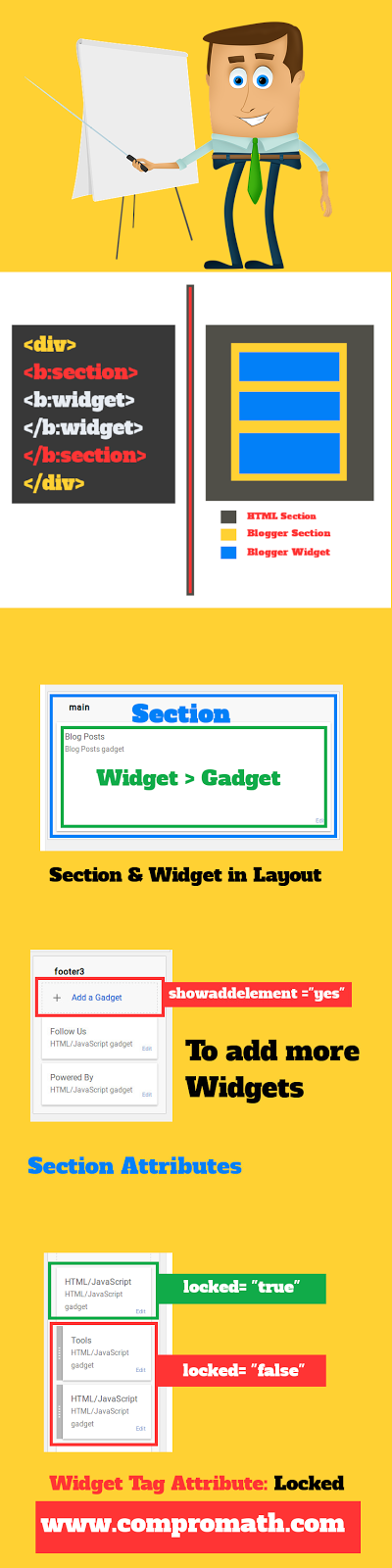 How to create section and widget in Blogger understanding and learn to create section and widget in Blogger
