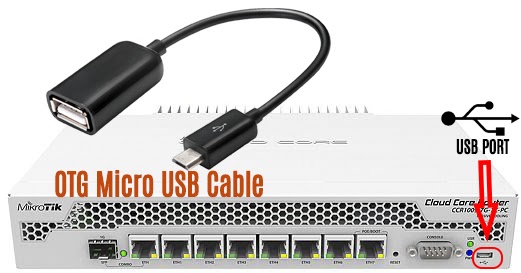 Tutorial For Newbie Adding Hard Drive Or External Storage To Mikrotik