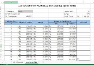 Laporan Kredit Angsuran Otomatis