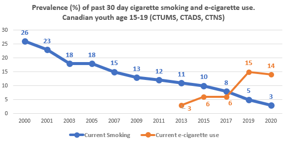 Physicians for a Smoke-Free Canada: New survey results show a ...