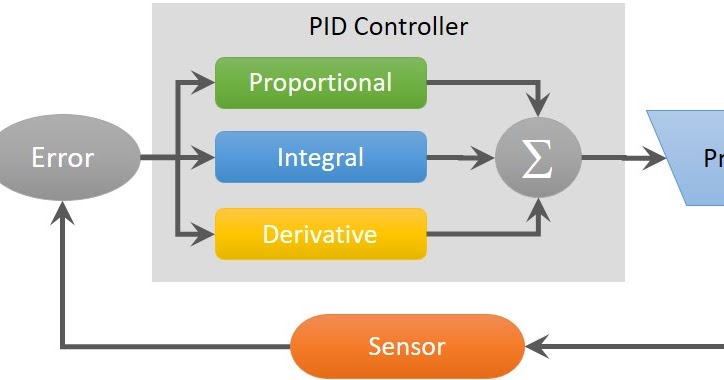 Pid controller. Error pid. Микросхема pid controller. Err посчитать. Pid controller виндовс.