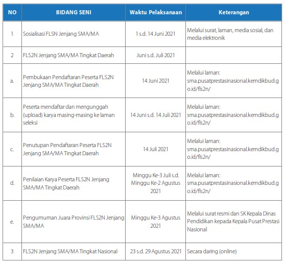 Juknis Fls2n Sma Ma Tahun 2021 Sdn Sobang 1
