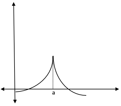 TÜREV NEDİR? İspatı TÜREV NEDİR? İspatı