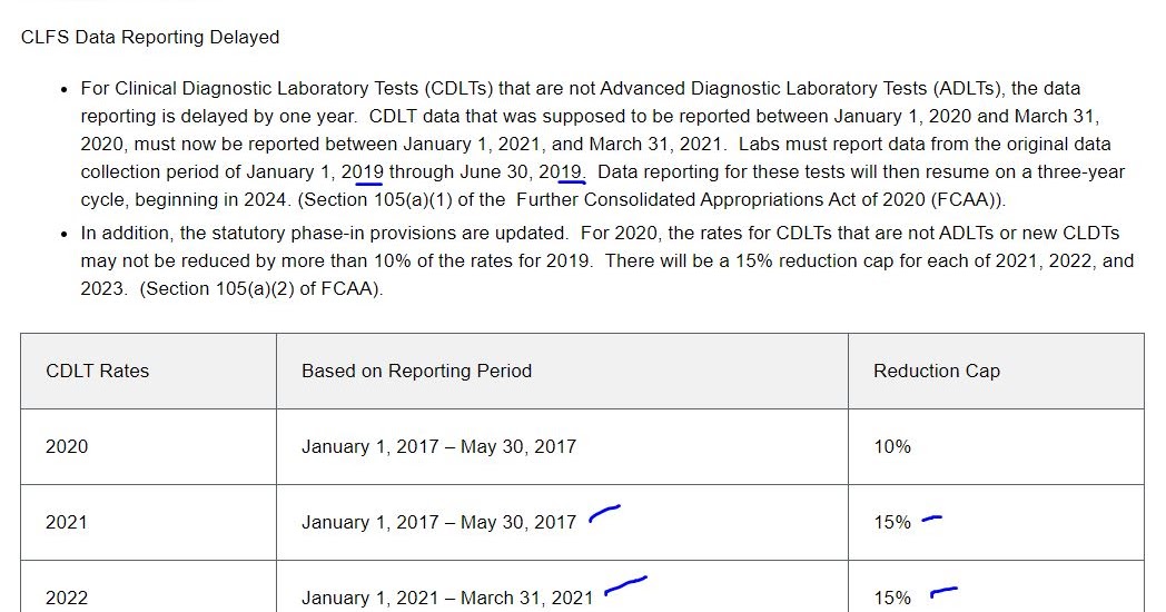 Discoveries in Health Policy CMS Updates PAMA Page for New Law