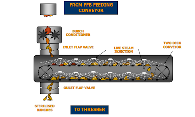 Stasiun Sterilizer 2 Continous%2BSterilizer