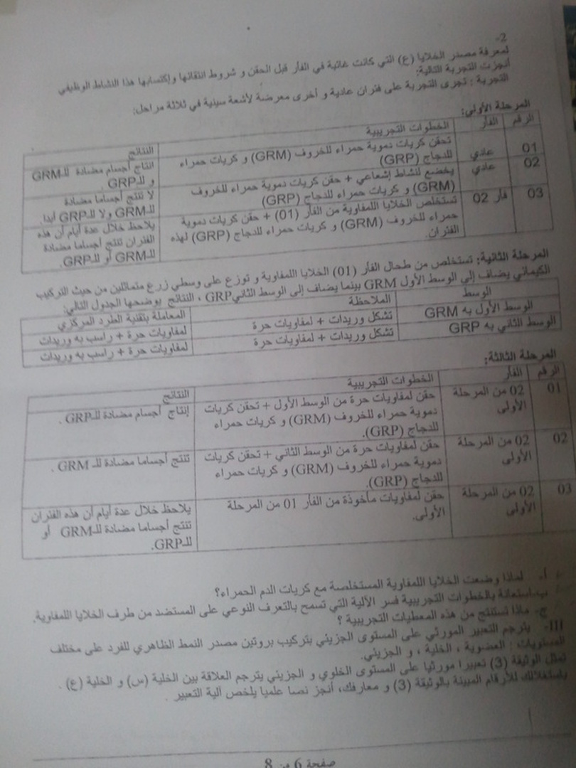 العلوم الطبيعية العلوم الطبيعية