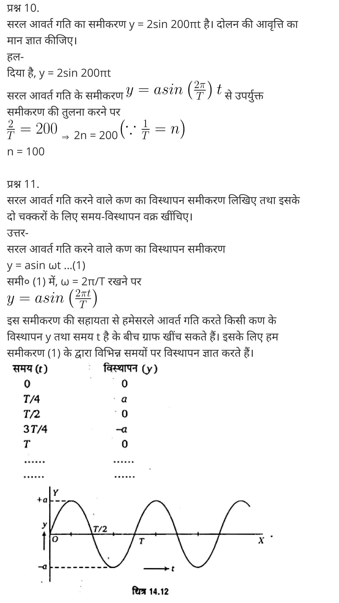 कक्षा 11 भौतिक विज्ञान अध्याय 14 के नोट्स हिंदी Vidfom Elearning