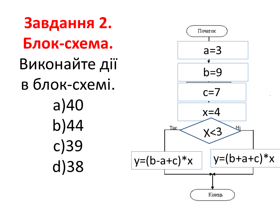 8 клас. Інформатика. Дистанційне навчання.: січня 2021