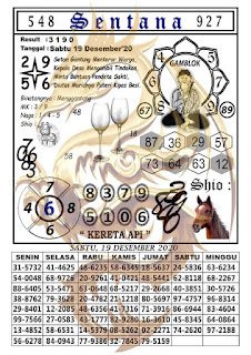 Prediksi Hk 19 Desember 2020 Keraton