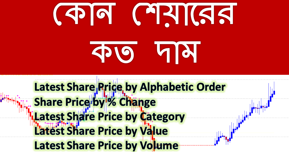 DSE Latest Share Price by Alphabetical Order | Dhaka Stock ...