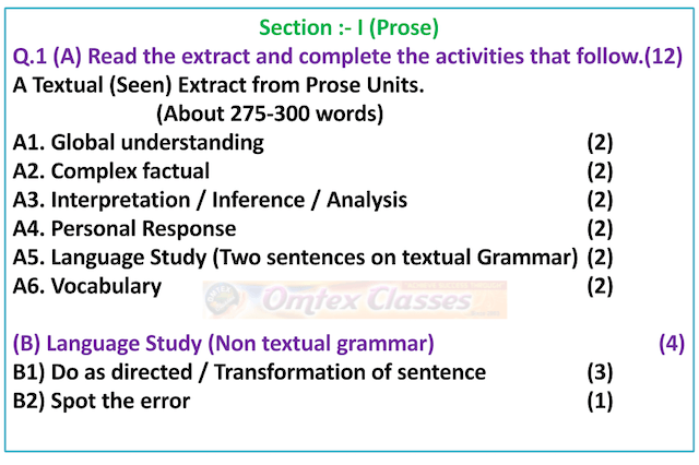 Annual Format of the Activity Sheet for Class XI