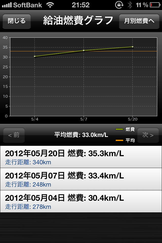 Nc700xブログ Nc700x 燃費報告