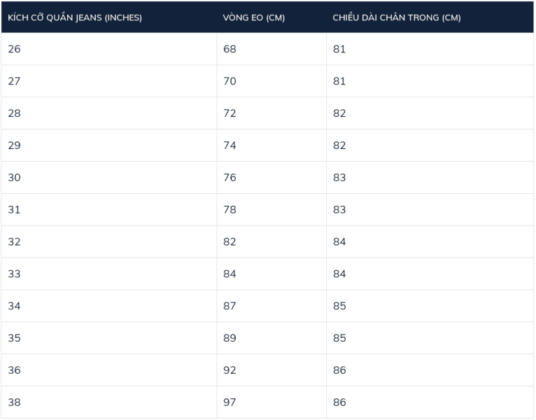Bảng size quần jean theo chuẩn quốc tế