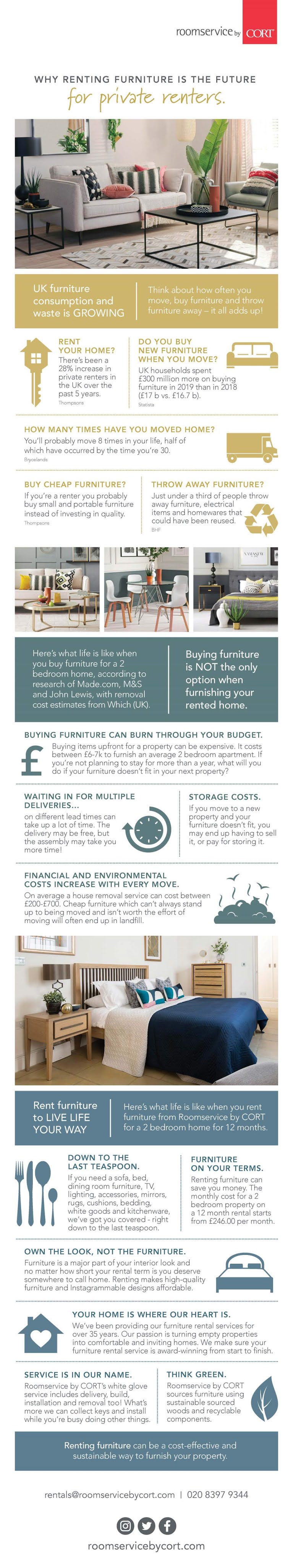 Environmental and Financial Benefits of Furniture Rental Visulattic Your Infographics