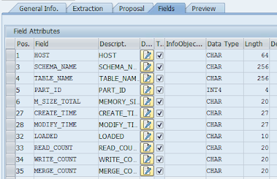 SAP HANA Tutorials and Materials, SAP HANA Guides, SAP HANA Certifications, SAP HANA Learning