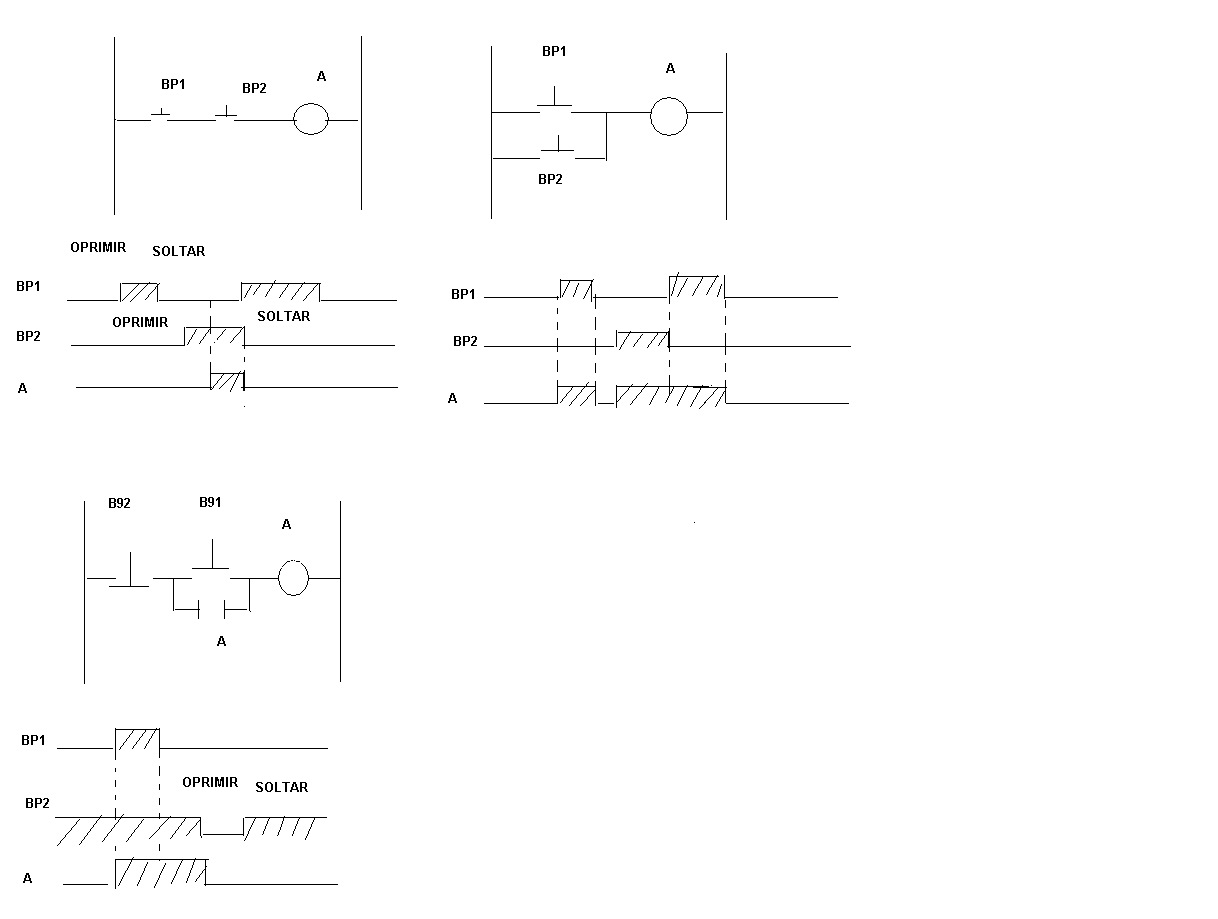 fernando: DIAGRAMA DE TIEMPO
