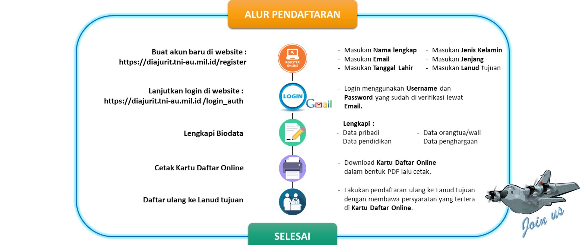Rekrutmen Tamtama PK TNI AU Gel II Tahun 2021 Lowongan