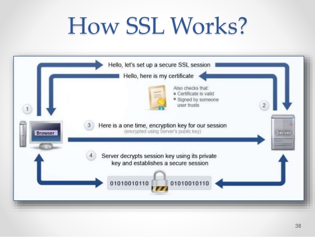learn computer science with alam zeb how ssl works how ssl encryption works
