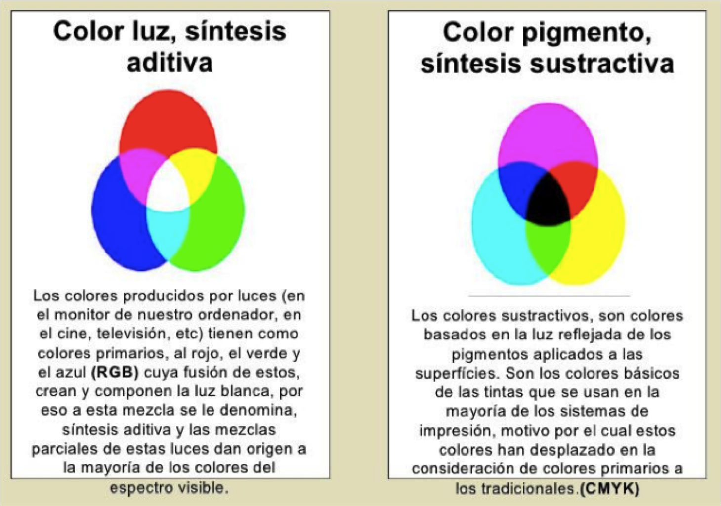 Guia Sobre La Teoria Del Color Que Es El Color En 2020 Teoria Del Images
