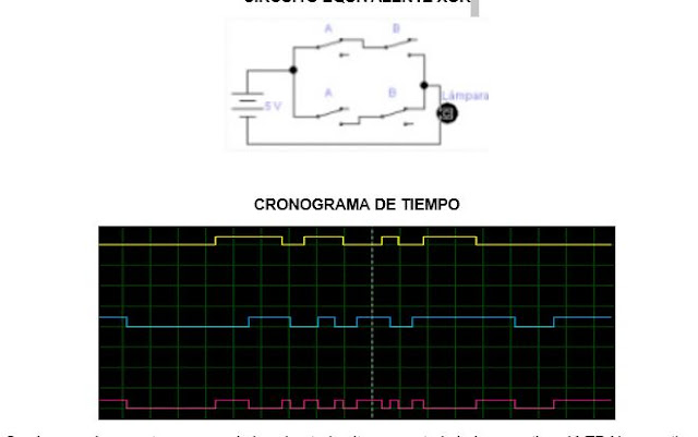 COMPUERTAS LÓGICAS Y OPERACIONES BÁSICAS