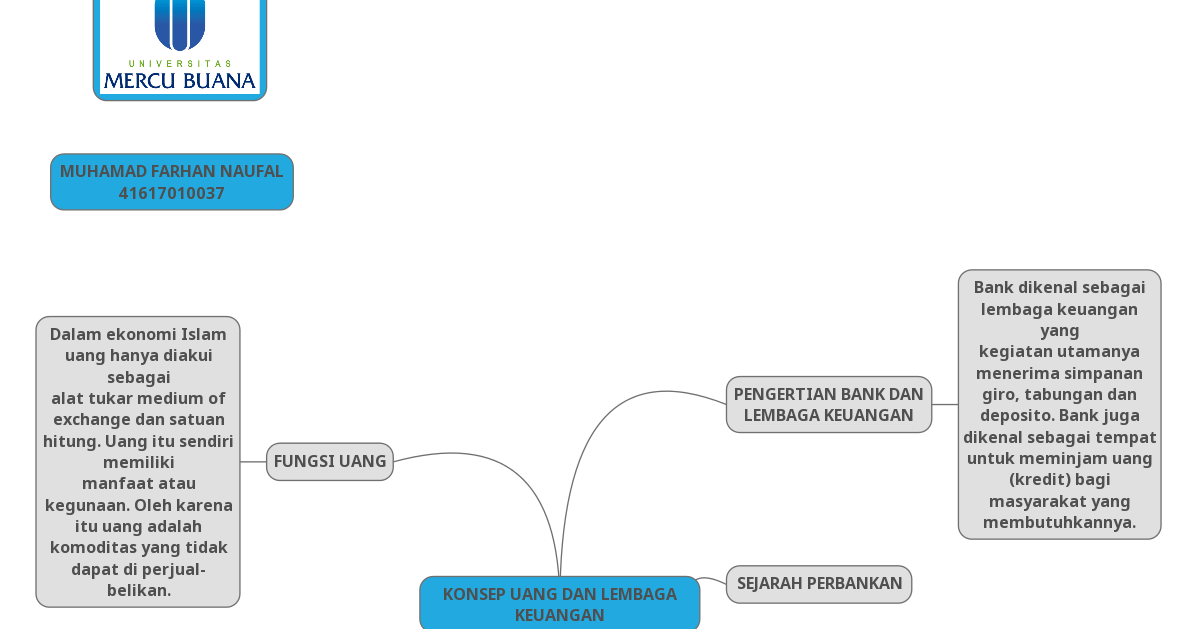 Ekonomi123.com : Konsep Uang dan Lembaga Keuangan