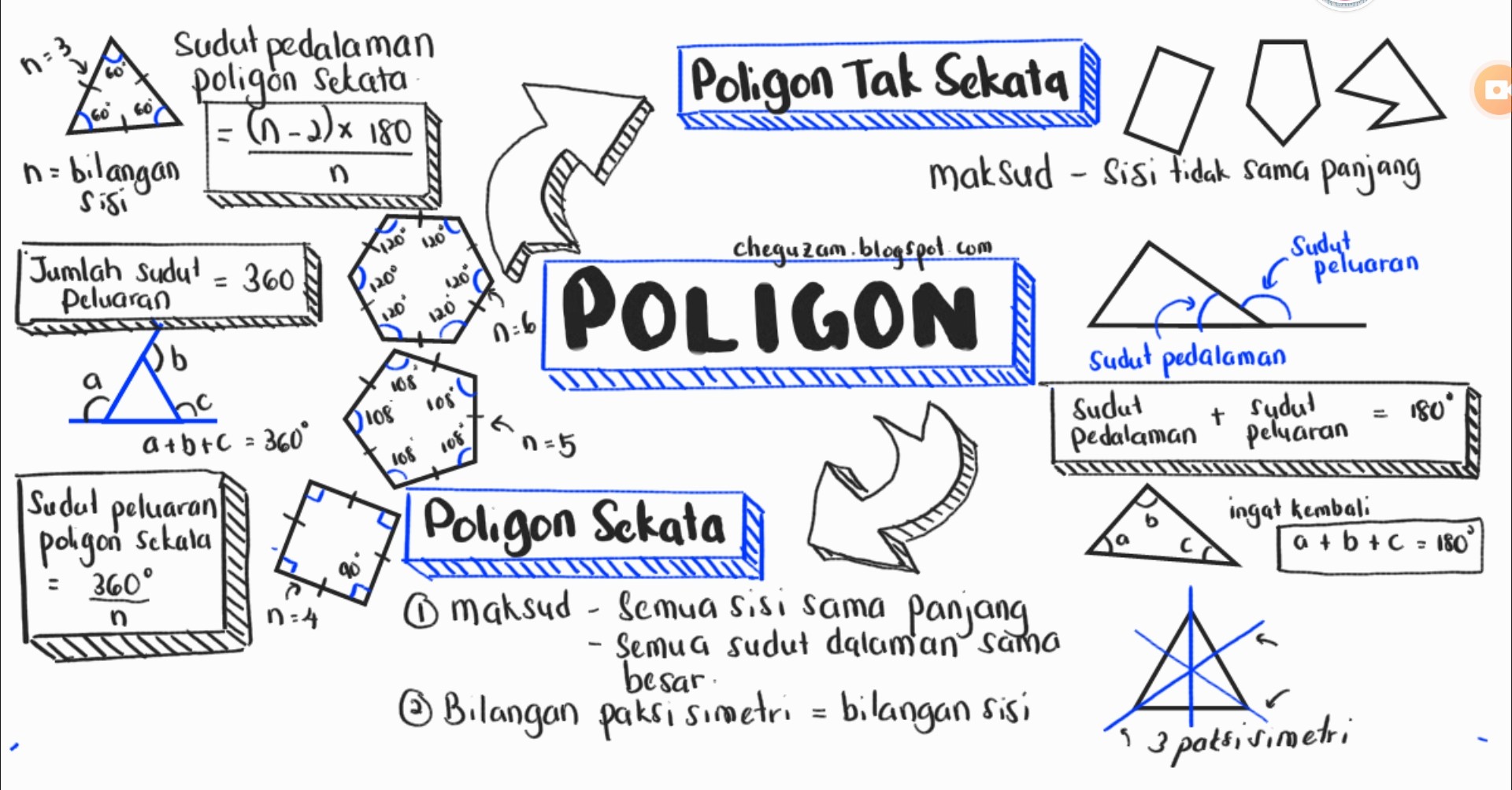 Bab 4 Poligon, Matematik Tingkatan 2 Video PDPR | ! Chegu Zam