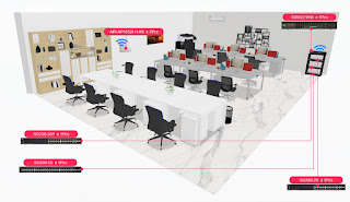 Giải pháp mạng phòng hội nghị của Cisco Mô hìnhSự miêu tả - 3