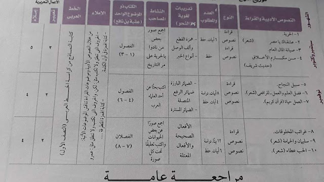 توزيع منهج اللغة العربية الصف الأول الاعدادي 2018 توزيع منهج اللغة العربية الصف الأول الاعدادي 2018