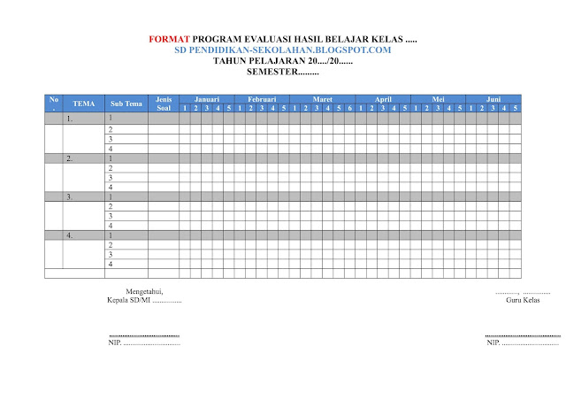 Program Evaluasi Kelas 1, 2, 3, 4, 5, 6 SD Kurikulum 2013