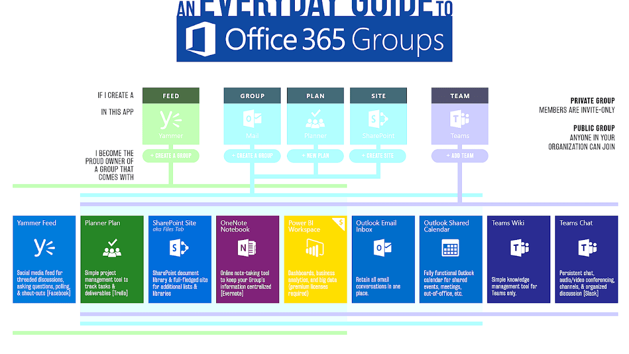microsoft office online vs office 365 microsoft office online vs office 365