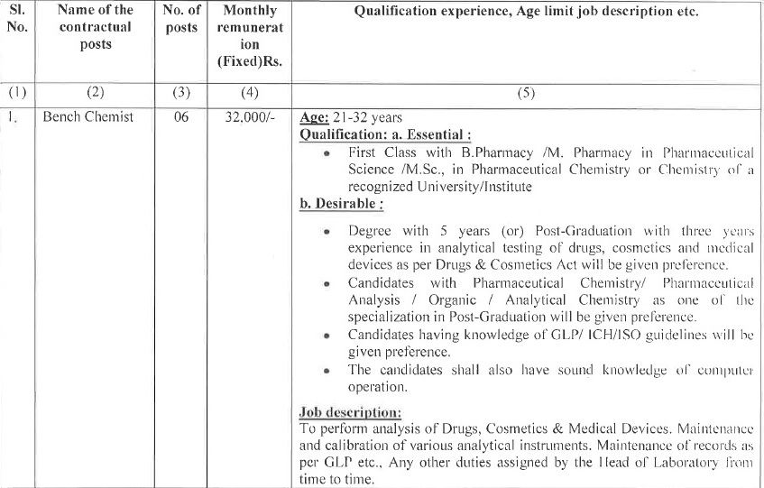 UDYOG ADDA Central Drug Testing Laboratory Recruitment of Multiple
