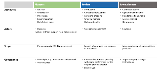 Roles according to the product lifecycle
