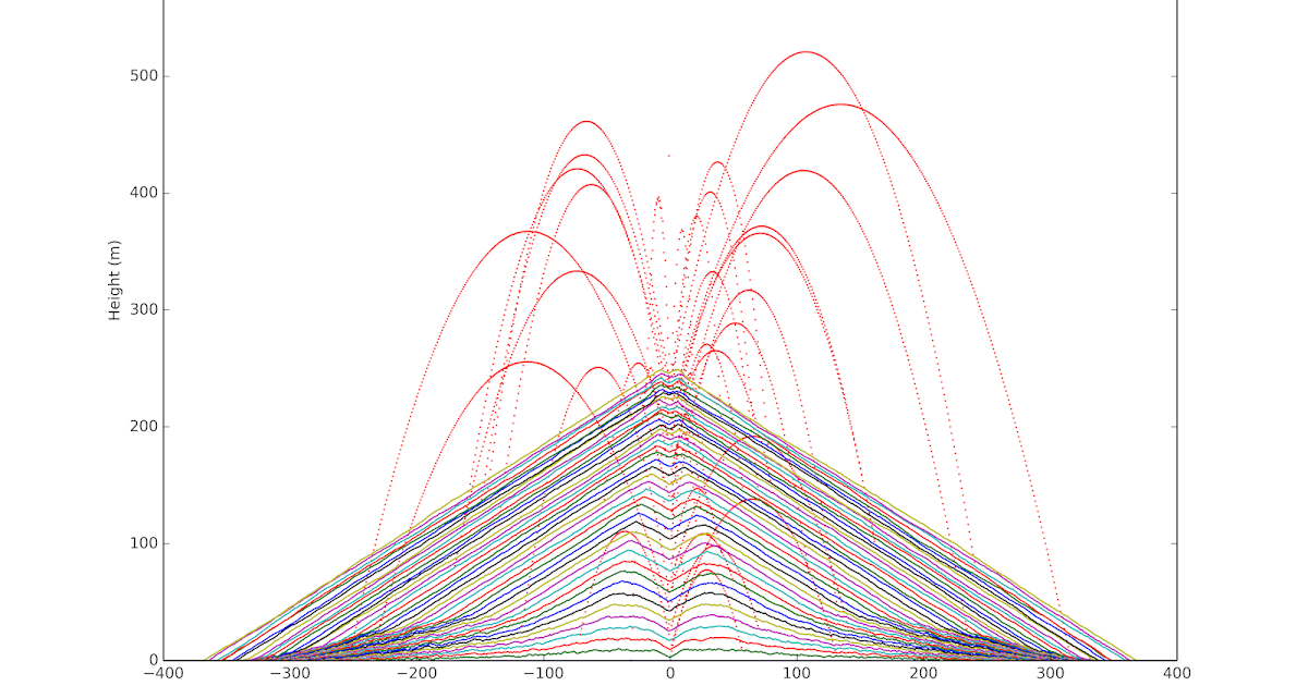 Modeling and animating the evolution of a cinder cone in Python