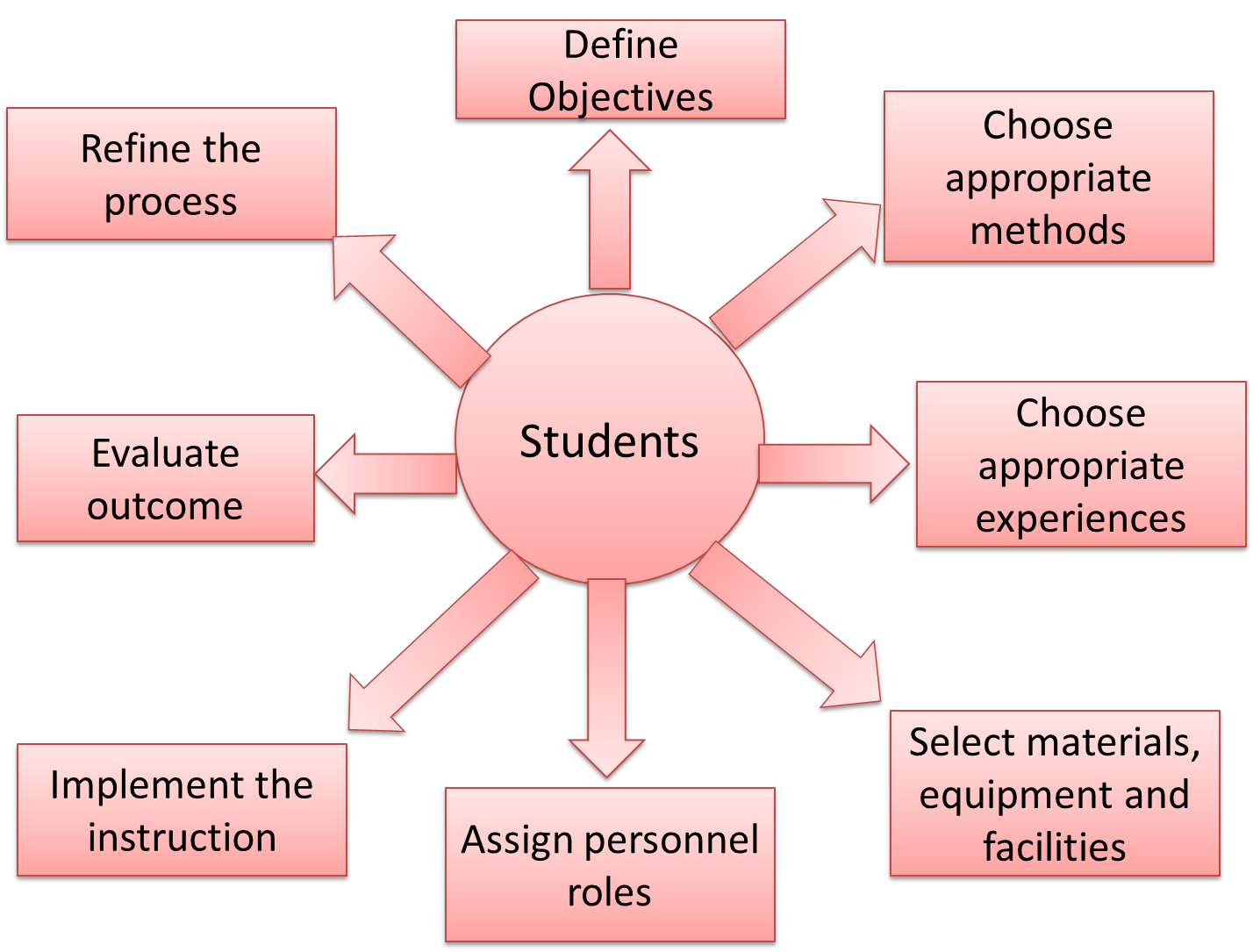 systematic approach to teaching essay