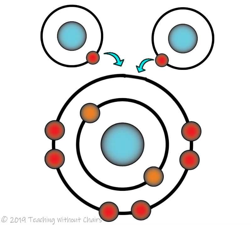 Chemistry Class Molecules Intro Homeschool Science