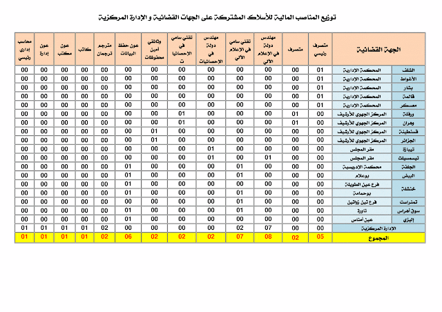 توزيع عدد المناصب في مسابقة وزارة العدل 2017 حسب الولايات 235_recrut_corps_co-6