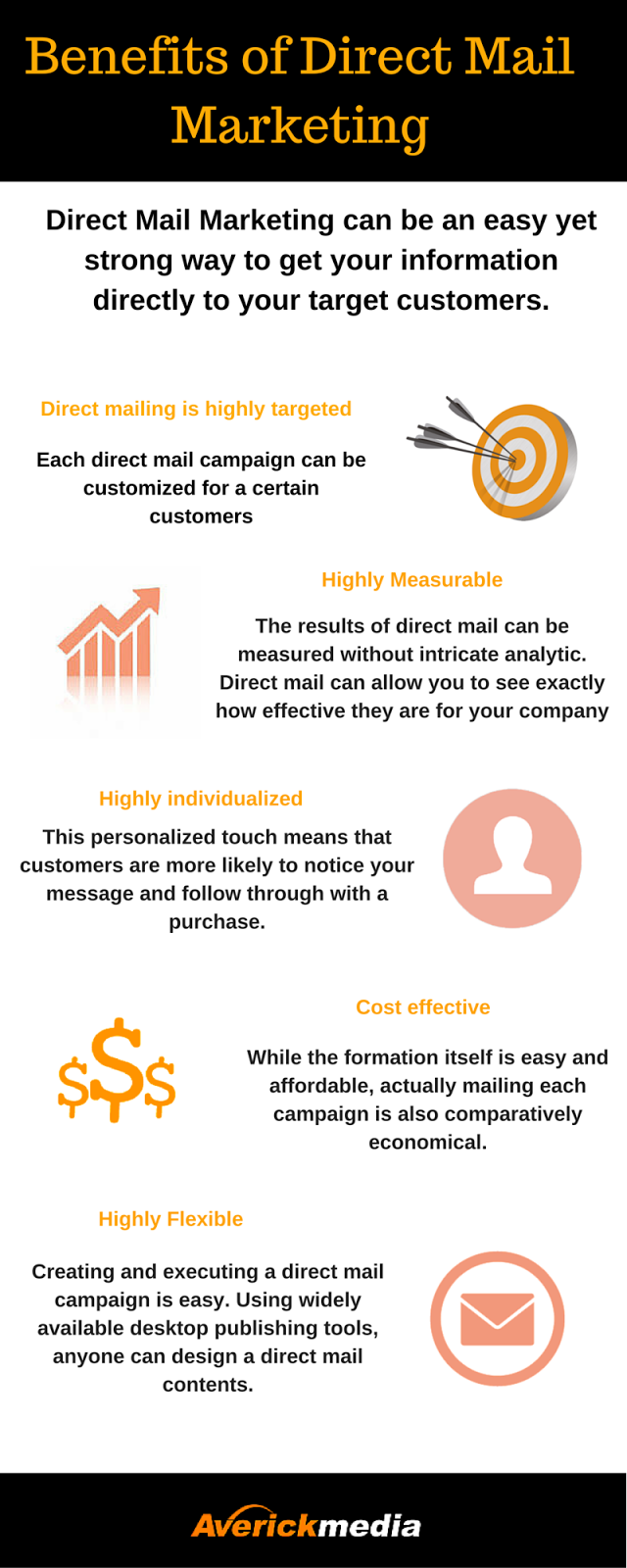 Averickmedia Mailing List 5 Reasons To Choose Direct Mail Marketing
