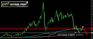 crude oil technical analysis