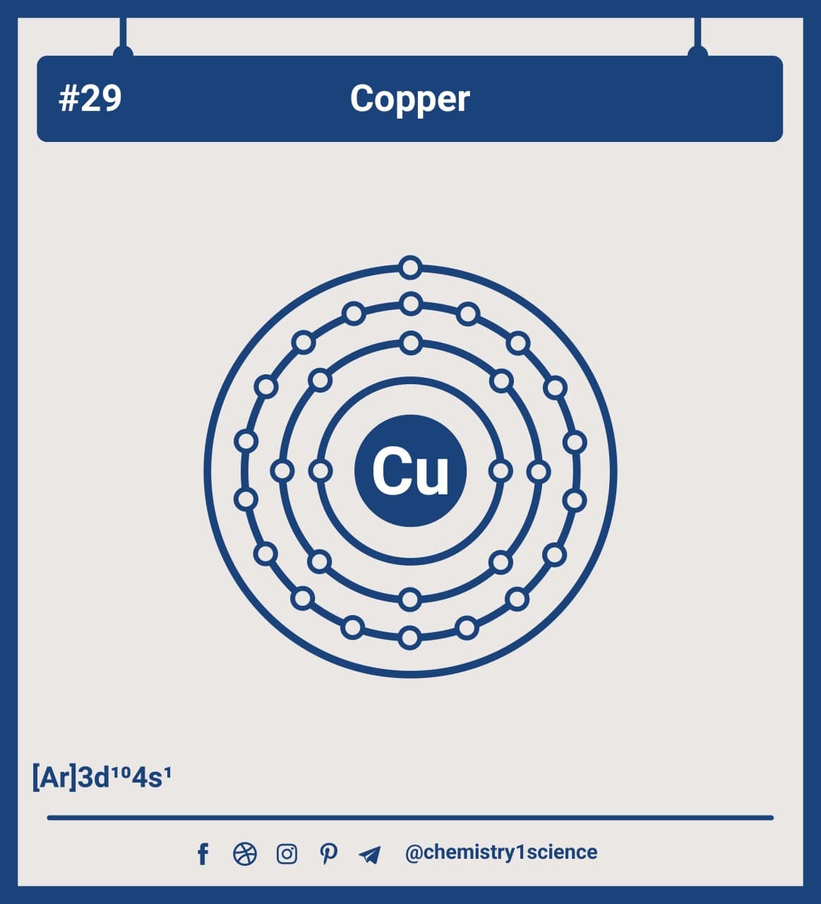 Atom Diagrams Showing Electron Shell Configurations of the Copper