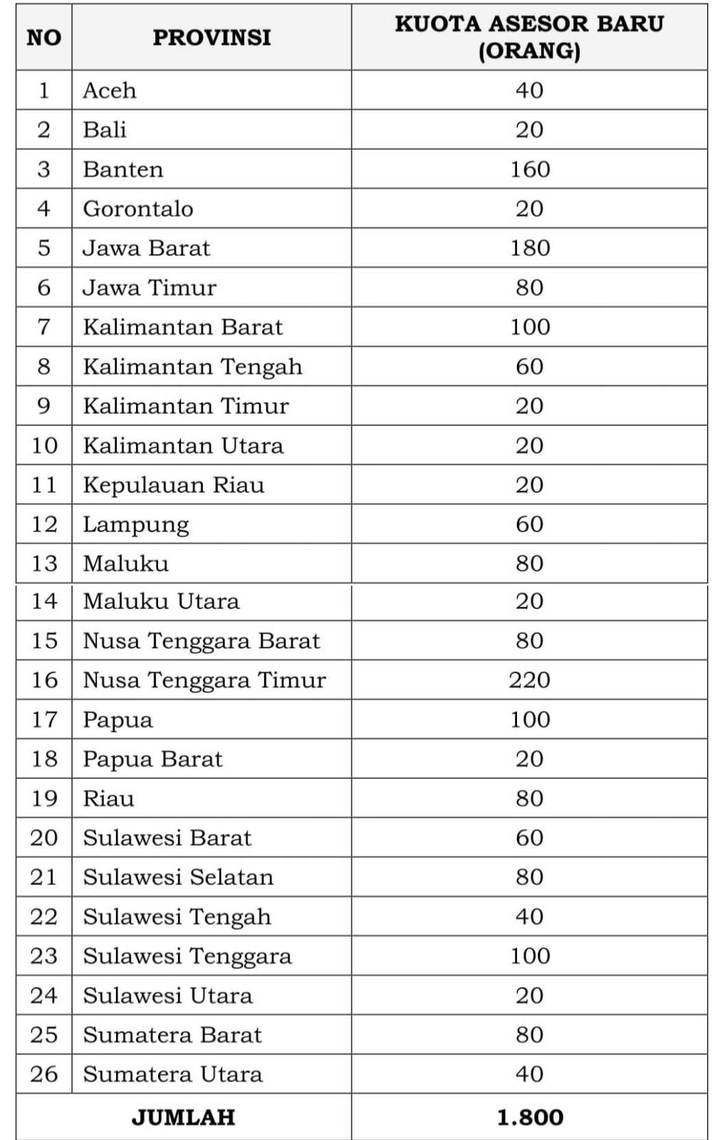 Lowongan Kerja Badan Akreditasi Nasional Sekolah Madrasah April 2021
