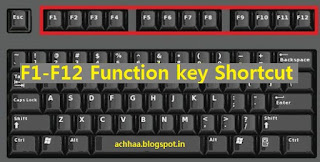 Computer Keyboard Function Keys F1 - F12 Shortcuts Keys