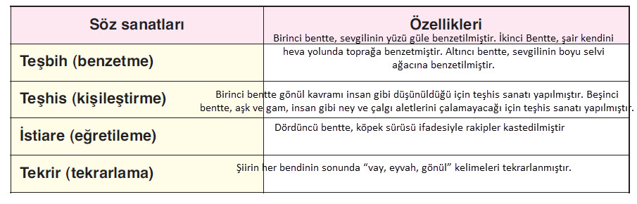 Çalışma Kitabı Cevapları: 2015-2016 10. Sınıf Türk Edebiyatı Nova