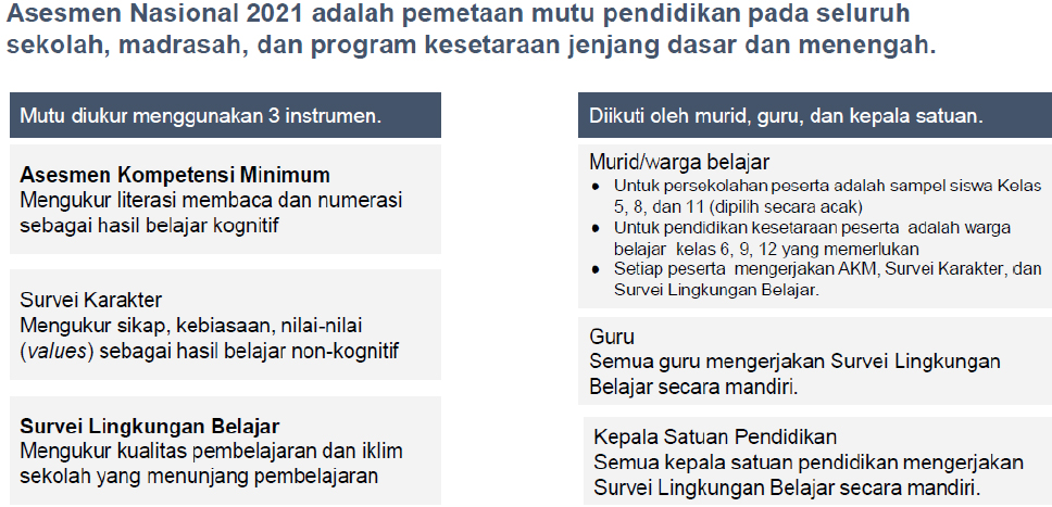 Proses Pendataan Calon Peserta An Tahun 2021 Dan Jadwal Pelaksanaan Asesmen Nasional Dadang Jsn