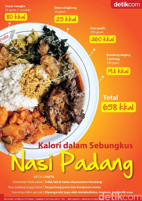 Nasi Padang Jumlah Kalori Nasi Padang