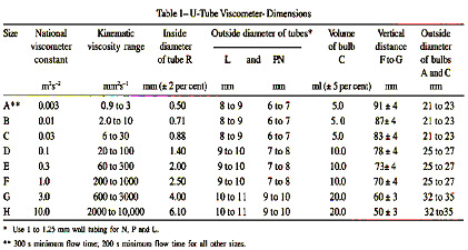 Natural Selection Formula Natural Selection Formula
