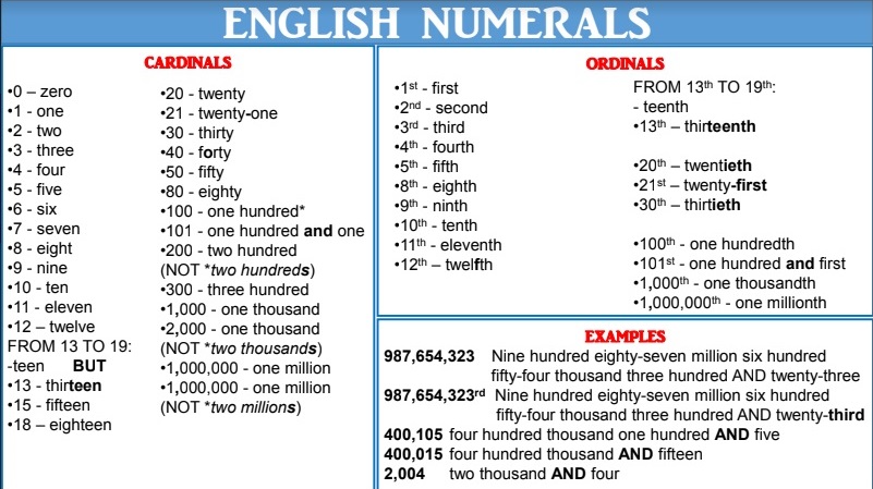 Числително име в английски език (The English Numerals) .